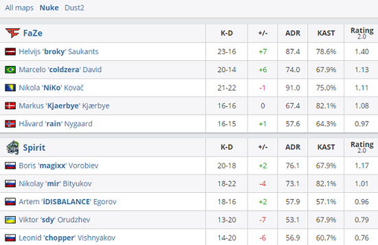 自研游戏逃离鸭科夫销量破百万引热议