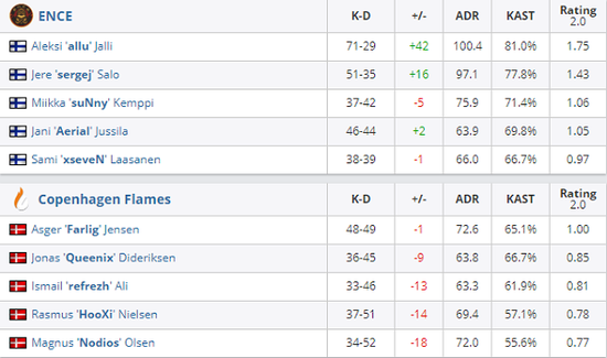 iG不敌T1成英雄联盟S15历史首支17强战队