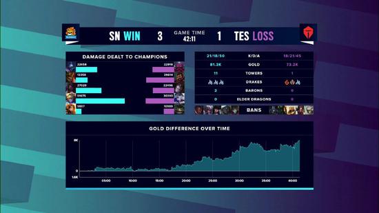 比特币与13年前《星际争霸》比赛的传奇故事