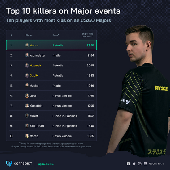 PUBG手游收入创新高 腾讯团队调整带来显著成效