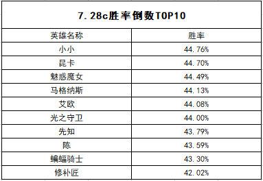 2025 KPL年度总决赛AG逆转重庆狼队精彩瞬间