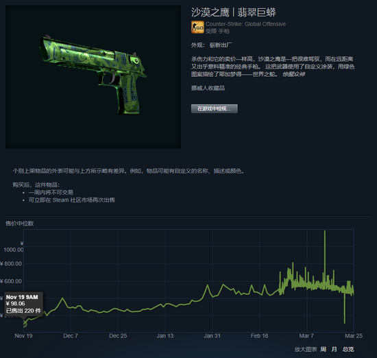 Dota2宝可梦S6奖金分配分析与展望